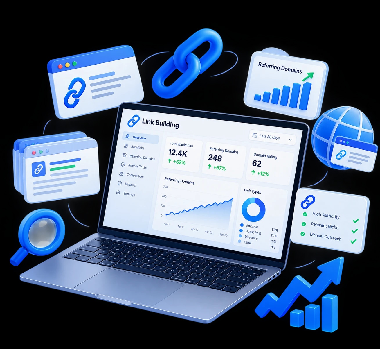 Laptop showing a link building dashboard with total backlinks, referring domains and domain rating rising