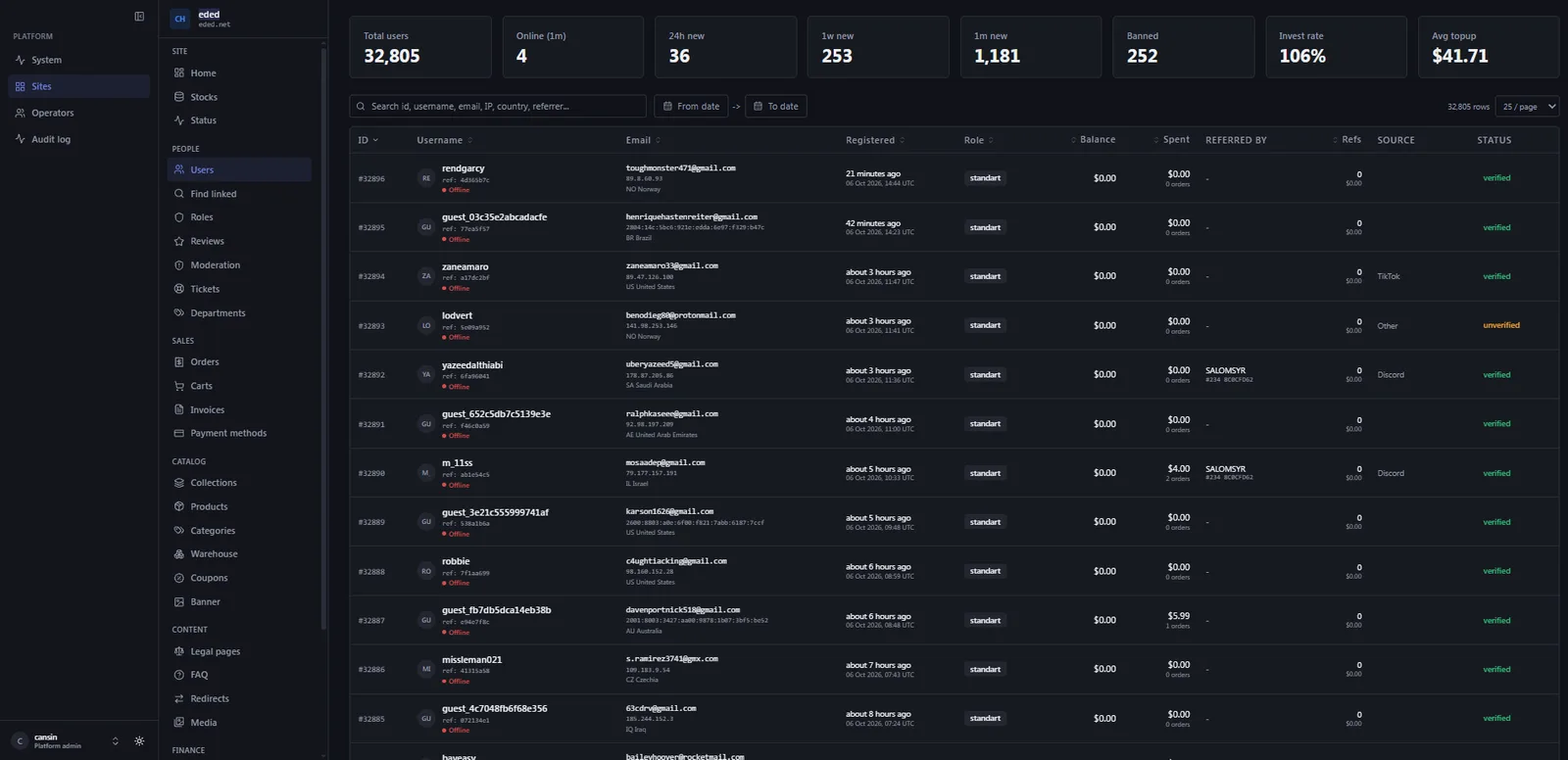Admin panel with user management