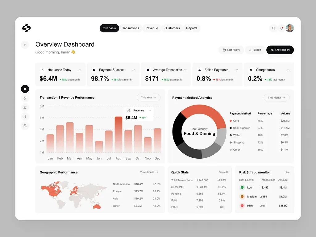 Overview dashboard