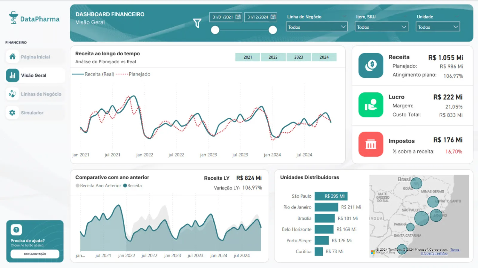 Pharma analytics dashboard